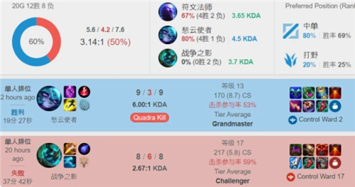 而正赛首局 而正赛首局