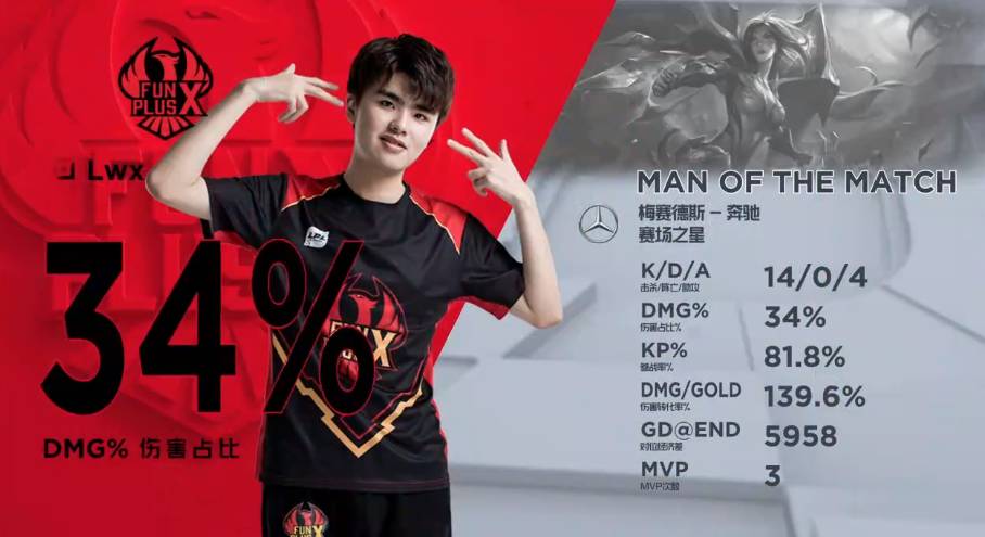 同时引入小 同时引入小