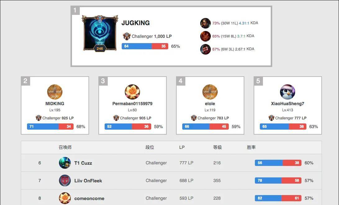 0的大胜 0的大胜